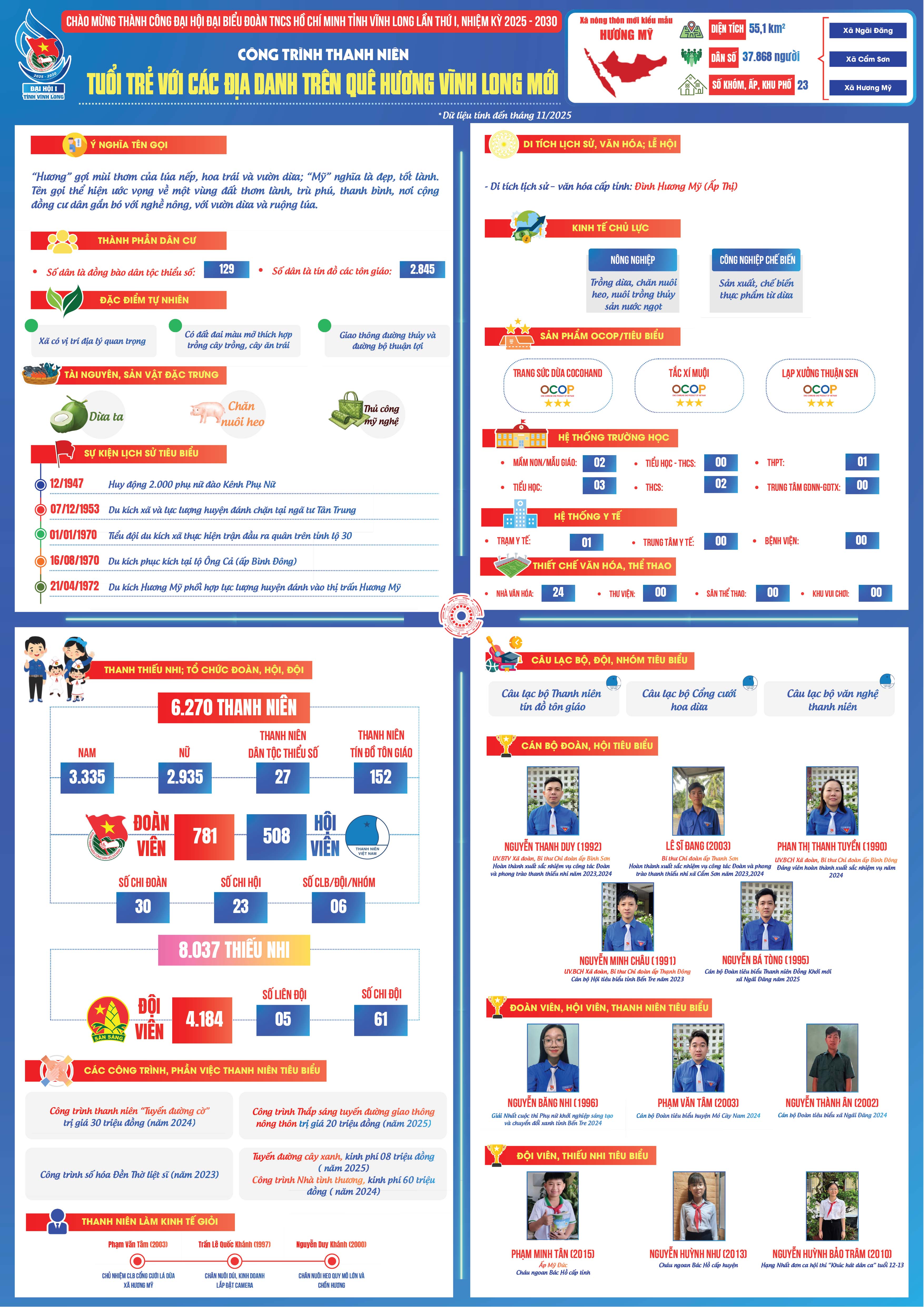 Xã Hương Mỹ